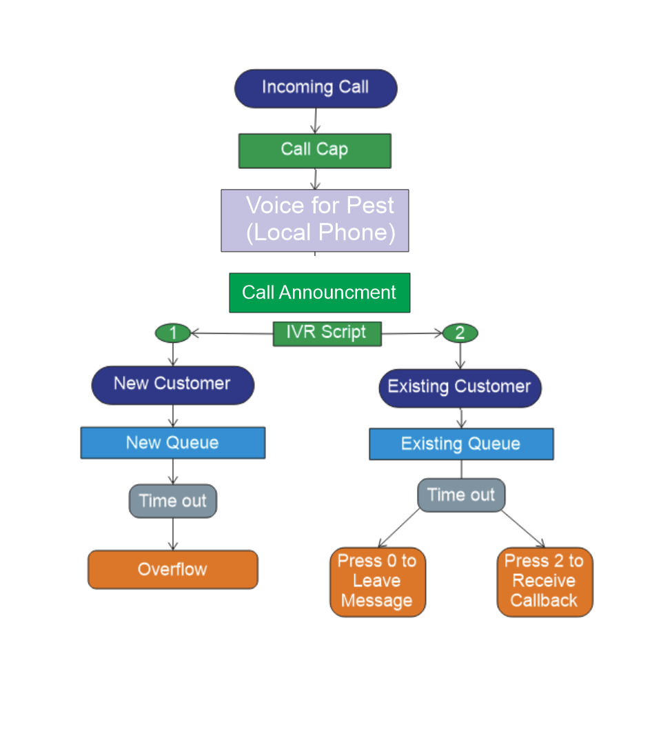 2023 Best Practice Phone Config Mosquito Squad.png